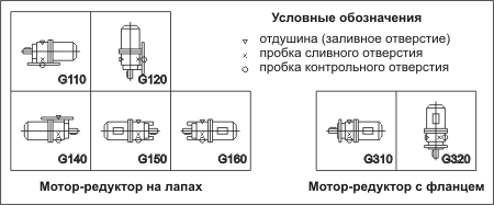 Мотор-редуктор 4МЦ2С-125, мотор-редуктор 1МЦ2С-125, мотор-редуктор МЦ2С-125: монтажное исполнение (схемы расположения)